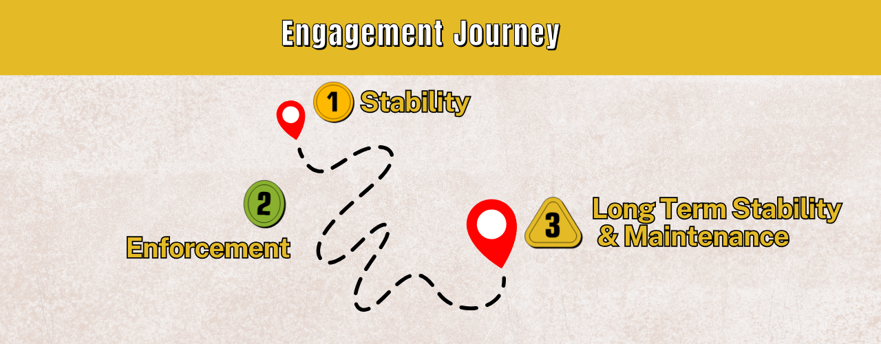 Revix Clinic | Engagement Journey Revix Clinic|Engagement Journey