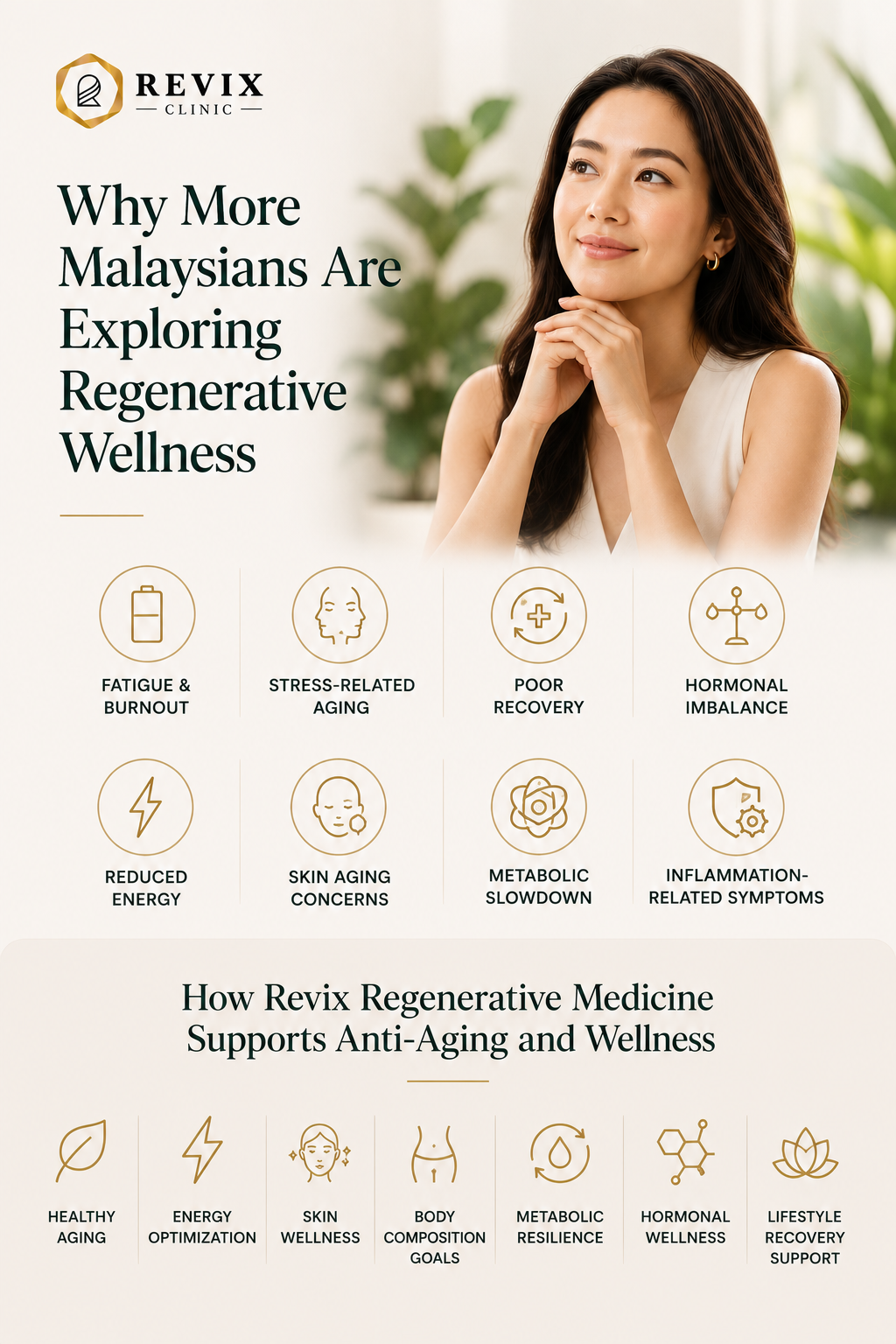 Revix Clinic | Revix Regenerative Medicine for Anti-Aging in Malaysia Revix Clinic | Revix Regenerative Medicine for Anti-Aging in Malaysia
