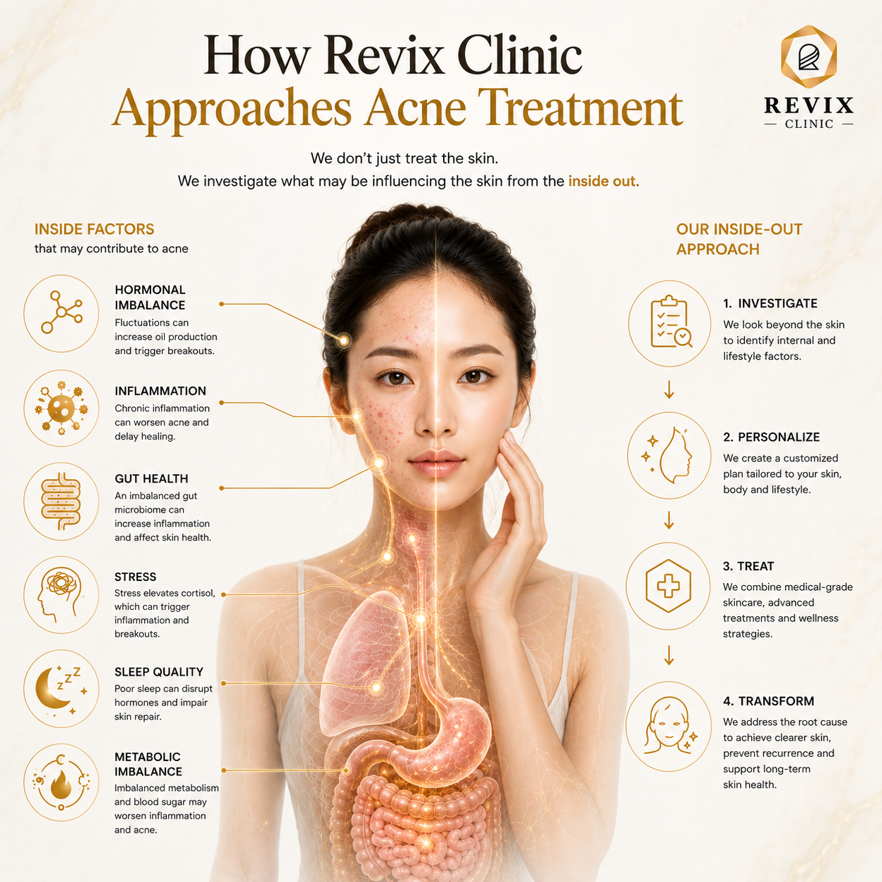 Revix Clinic | Choosing an Acne Clinic in Malaysia for Severe Acne Revix Clinic | Choosing an Acne Clinic in Malaysia for Severe Acne