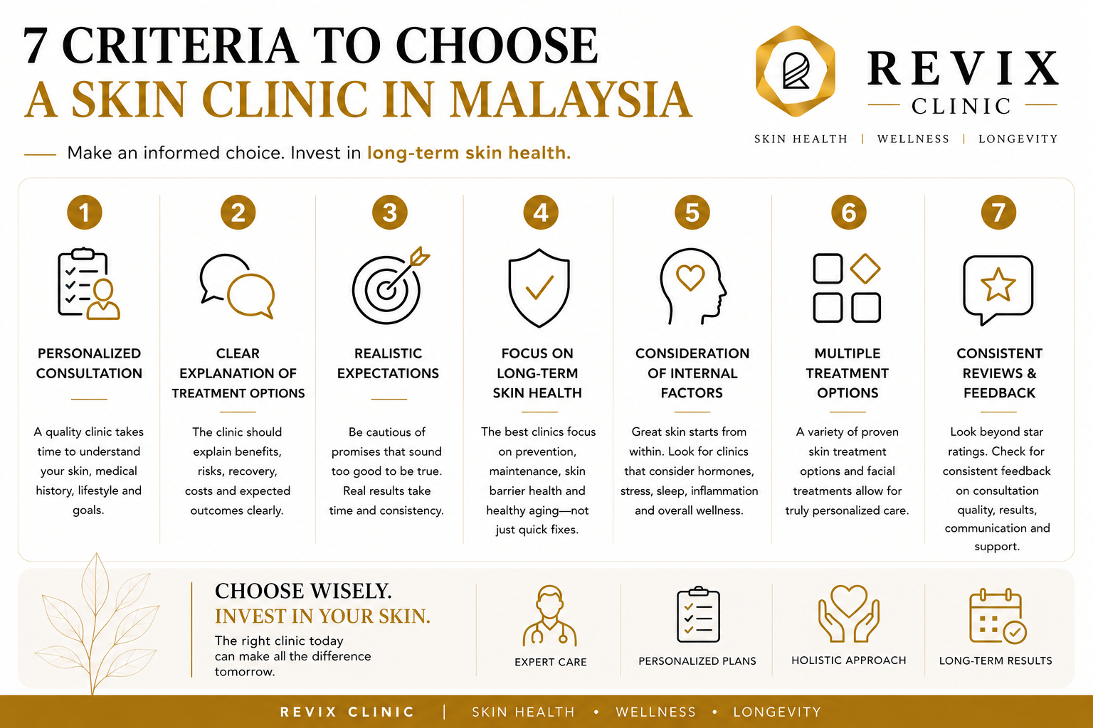Revix Clinic | How to Choose a Skin Clinic in Malaysia in 2026: A Complete Comparison Guide Revix Clinic infographic outlining seven important factors to consider when choosing a skin clinic in Malaysia, including personalized consultation, clear treatment explanations, realistic expectations, long-term skin health, internal wellness considerations, multiple treatment options, and consistent customer reviews.